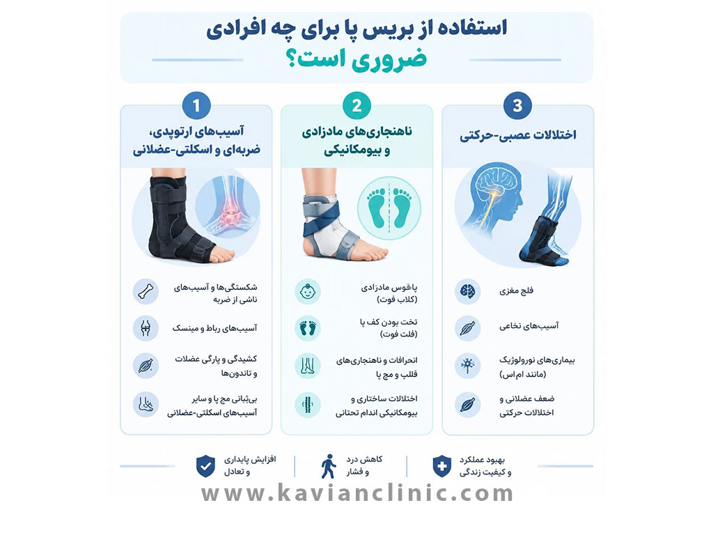 استفاده از بریس پا برای چه افرادی ضروری است؟