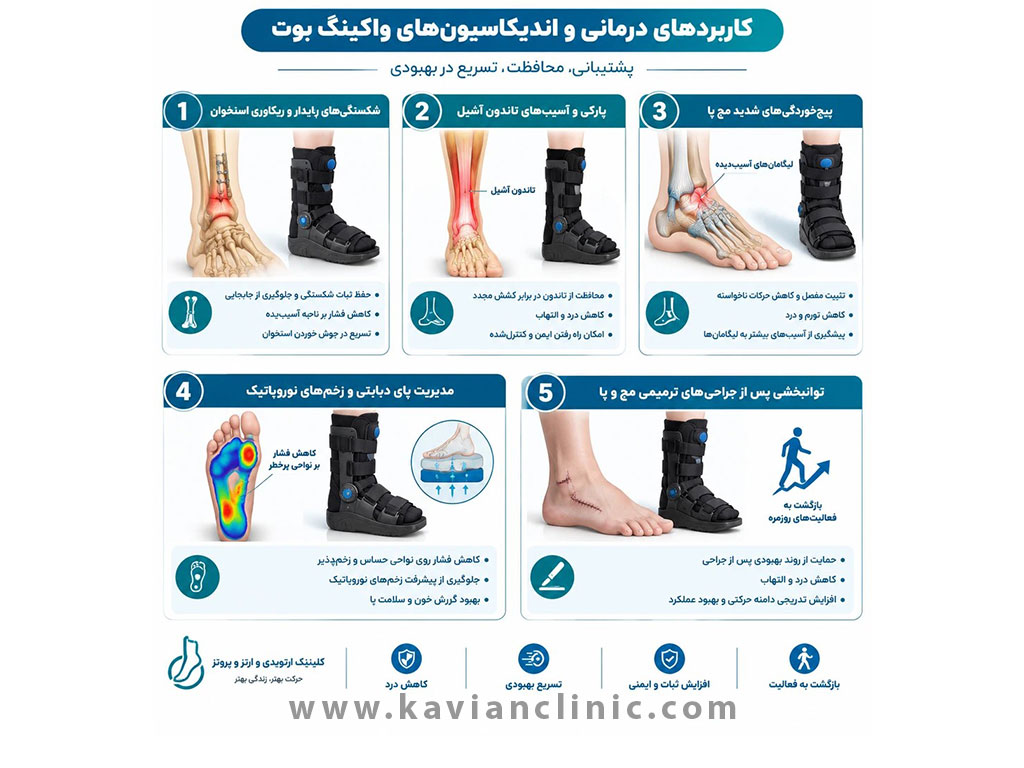 کاربردهاب درمانی واکینگ بوت