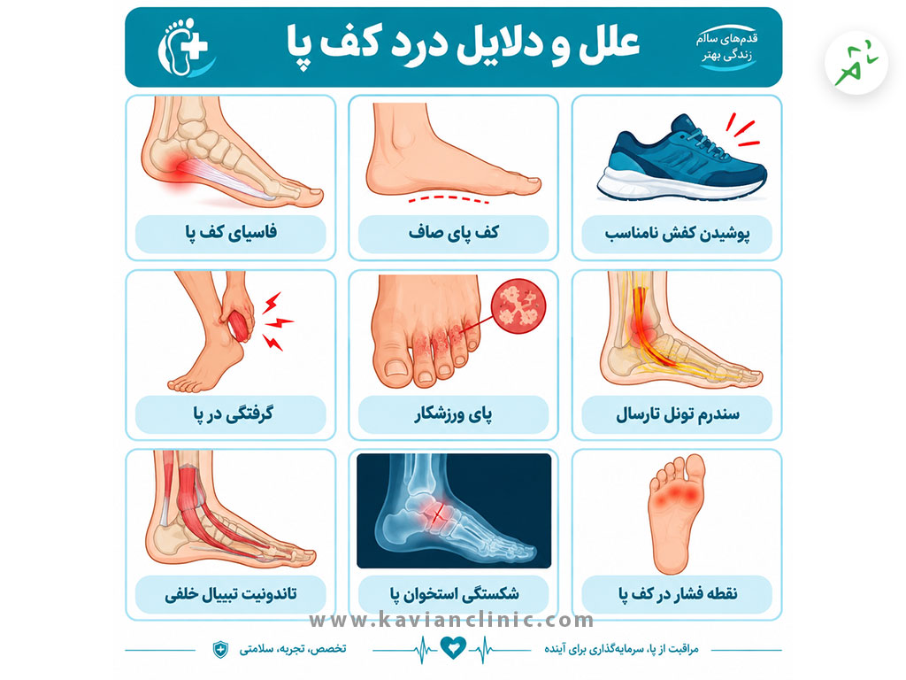 علل و دلایل کف پا