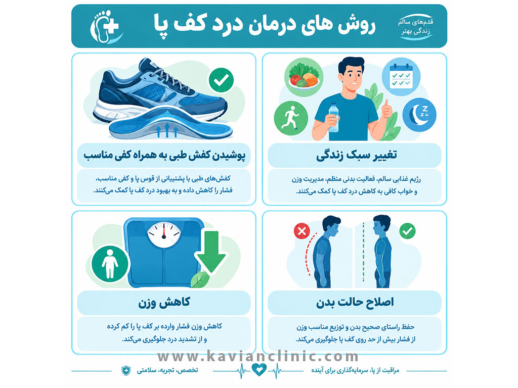 روش درمان درد کف پا