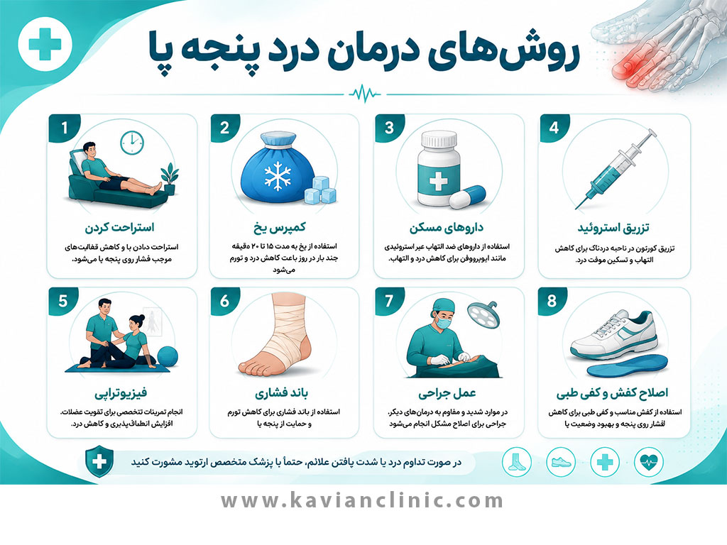 روش های درمان درد پنجه پا