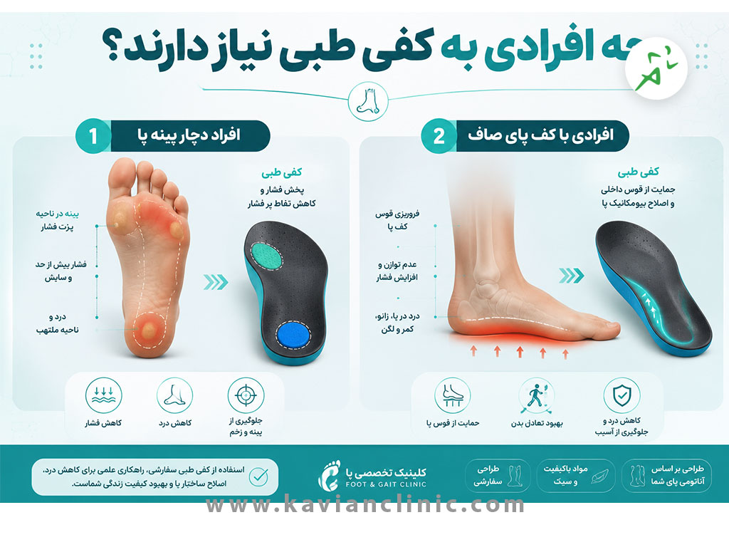 چه افرادی به کفی طبی نیاز دارند؟