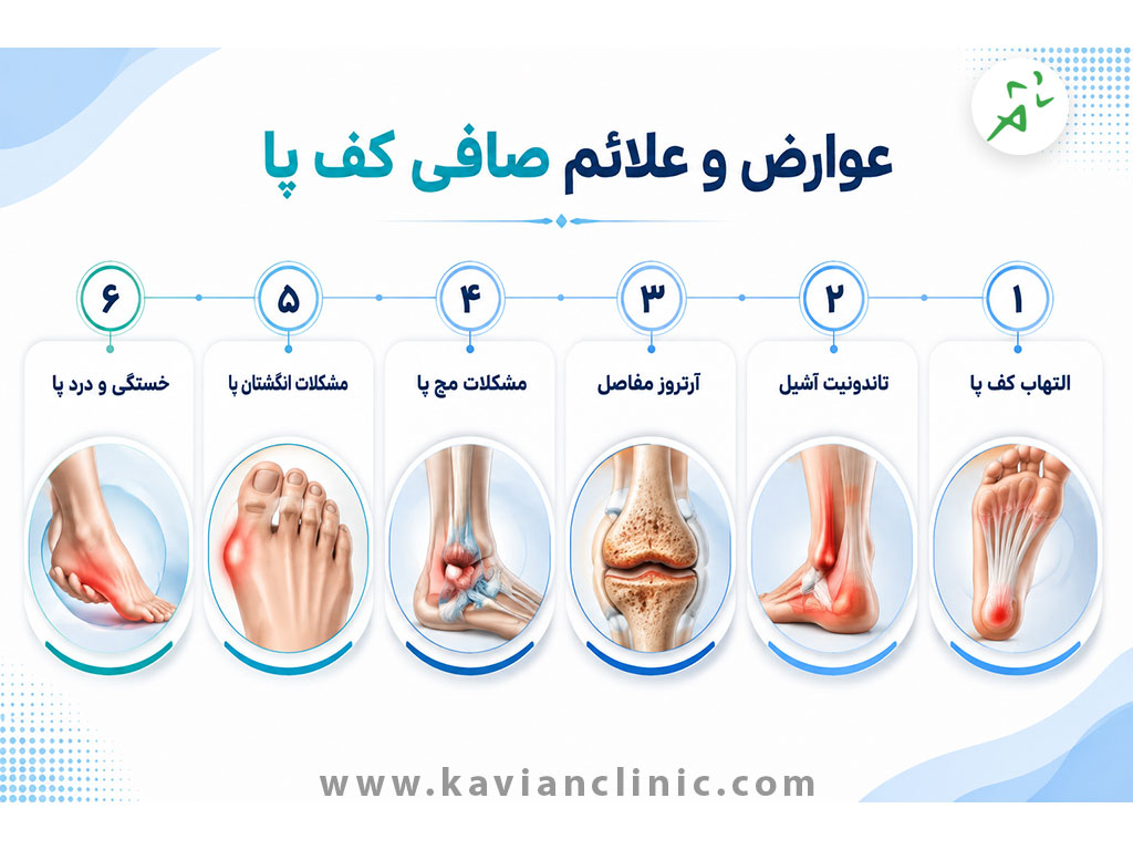 صافی کف پا چه علائمی را به همراه دارد؟