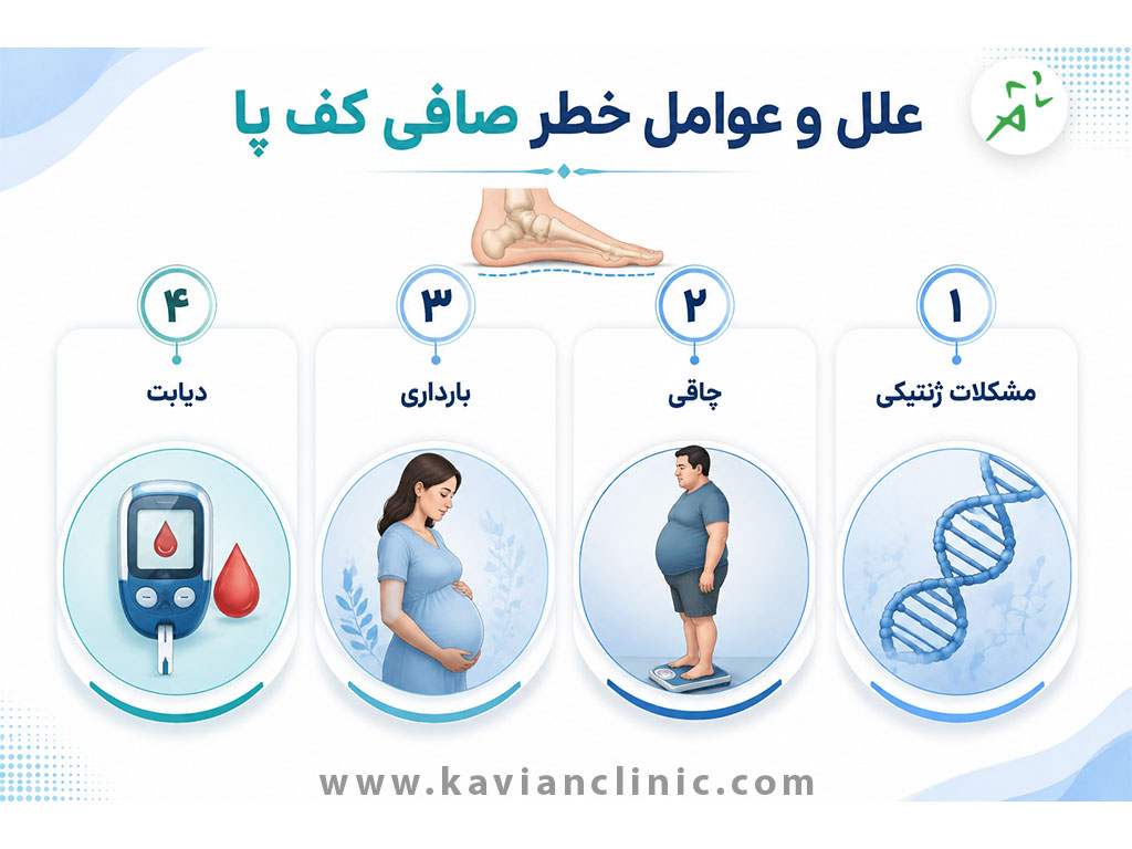 علل و عوامل خطر صافی کف پا